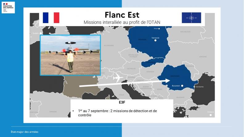 Missions interalliée au profit de l’OTAN