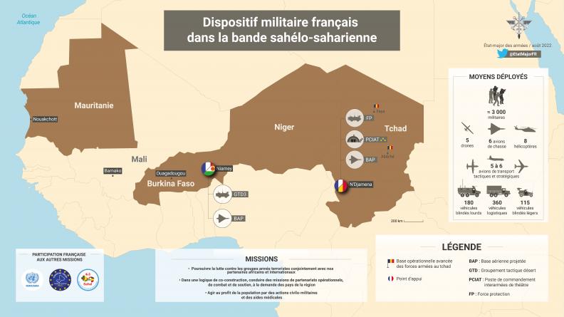 BARKHANE - Moyens déployés