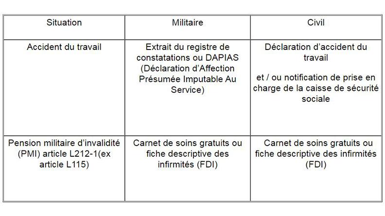 Tableau-HIA-Legouest-web