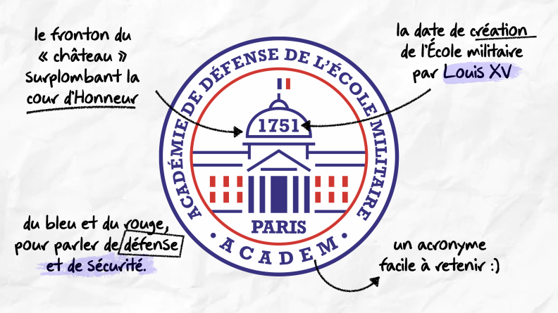 Logo de l'ACADEM