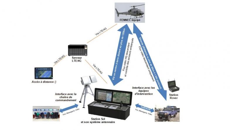 Direct cam image