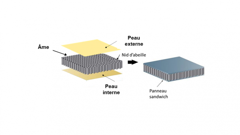 Présentation du Nid d'abeille