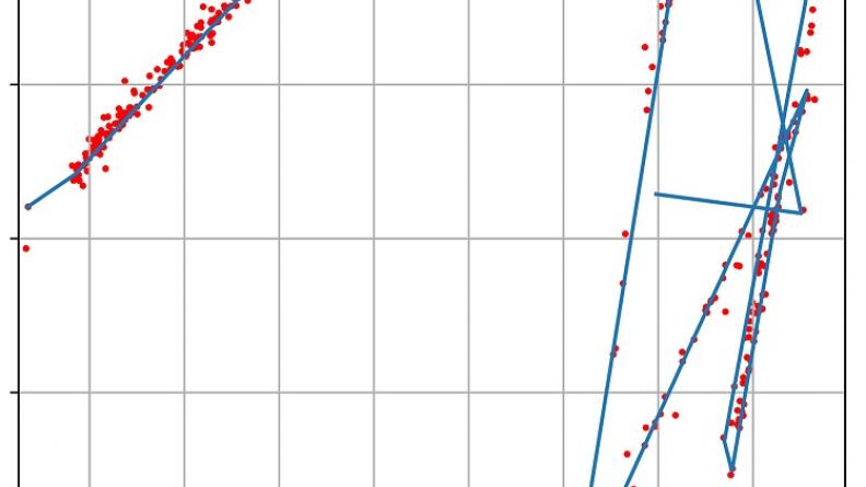 Mesures du viseur stellaire le long d’une trajectoire avion