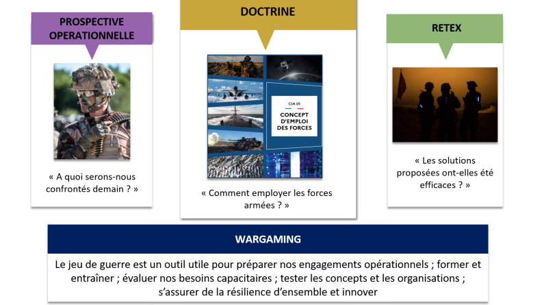 Les quatre directions du CICDE