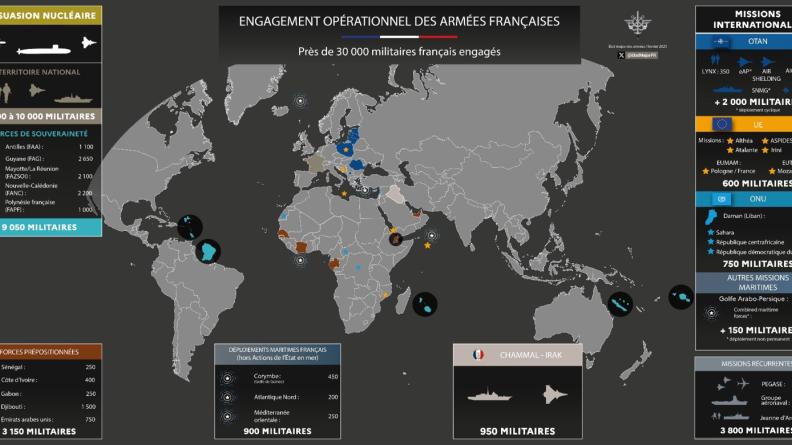 Engagements opérationnels des armées - Janvier 2025