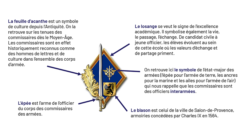 insigne de l'école des commissaires des armées 