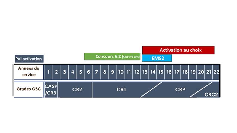 tableau activation 