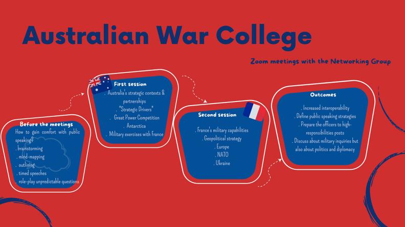 Australian War College