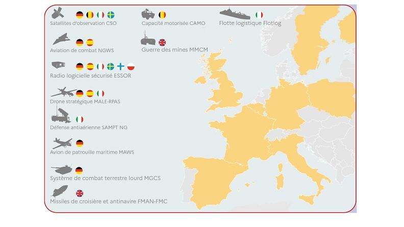 Les grands programmes en coopération