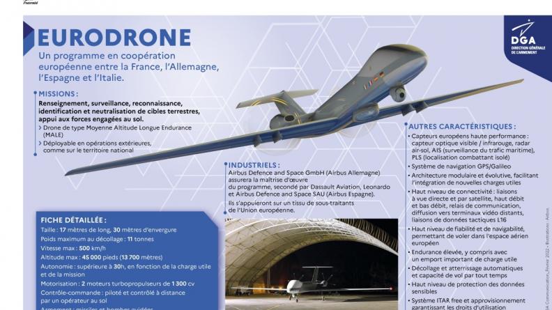 L'Eurodrone