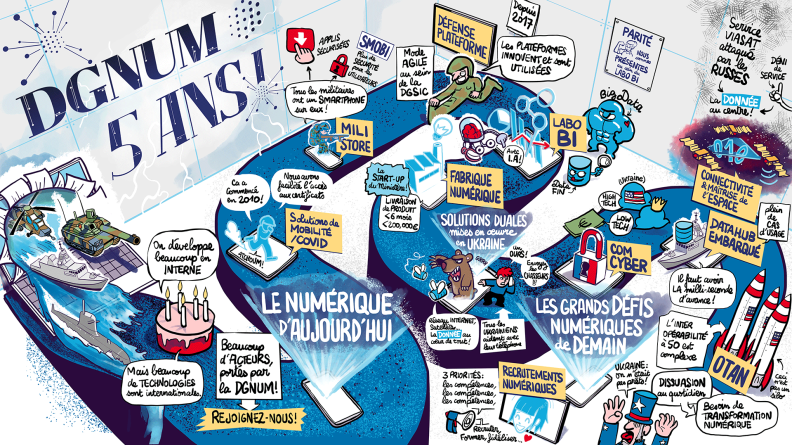Illustration réalisée lors de la matinée des 5 ans de la DGNUM