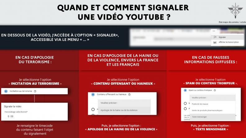 Pourquoi le signalement en ligne doit-il devenir un réflexe ?