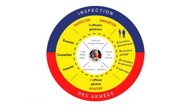 Panorama de l'environnement de l'IdA