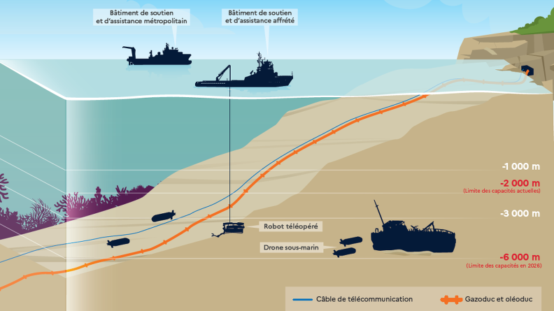 Carte de la maîtrise des fonds marins. 