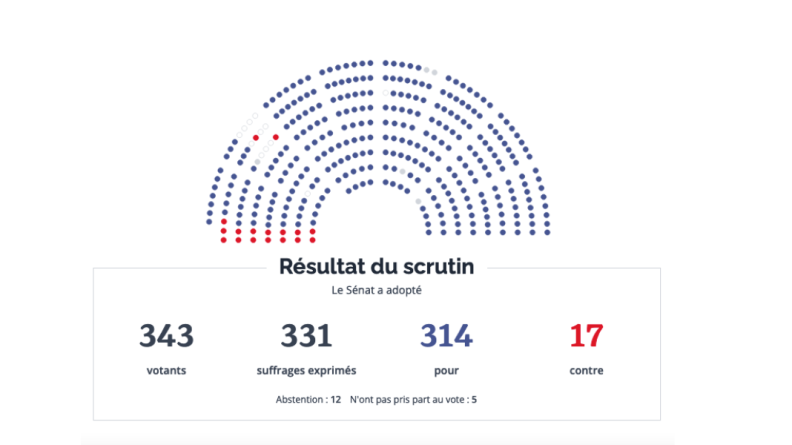Résultat du vote du projet de loi de programmation militaire 2024-2030 par le sénat, le 29/6/23