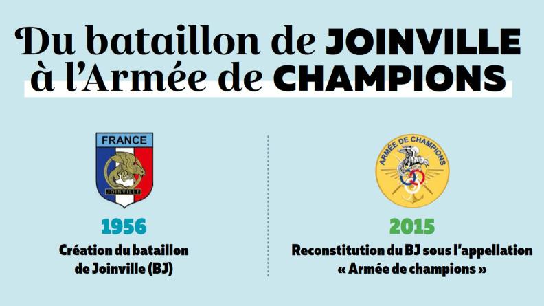 Infographie Du bataillon de Joinville à l'Armée de champions