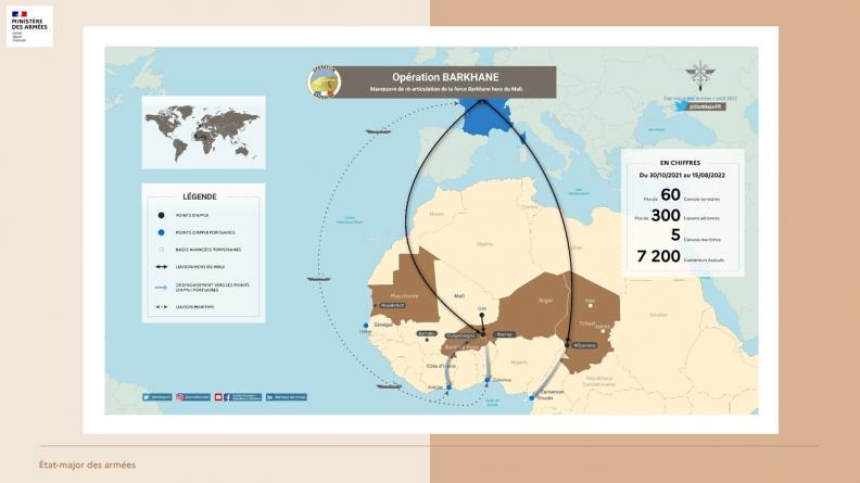 Manœuvre de réarticulation de la force Barkhane hors du Mali