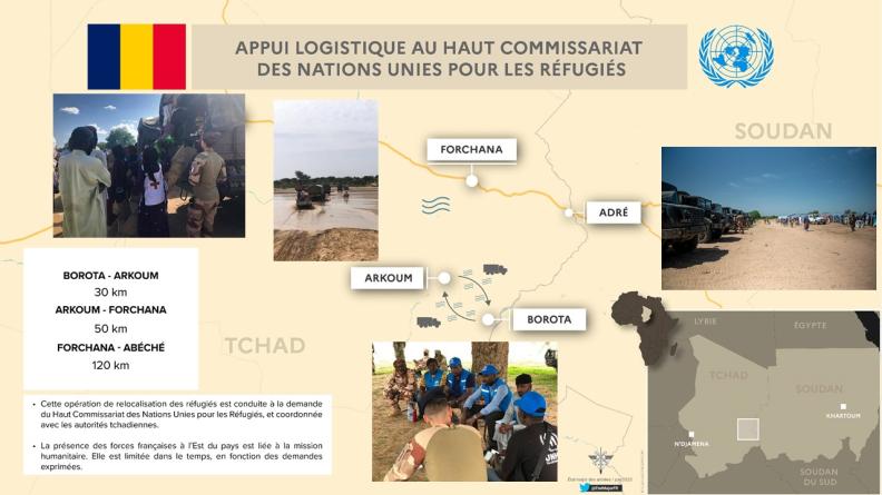 Tchad - Appui logistique de relocalisation des réfugiés