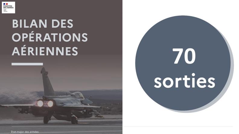 CHAMMAL : bilan des opérations aériennes du mois de mai 