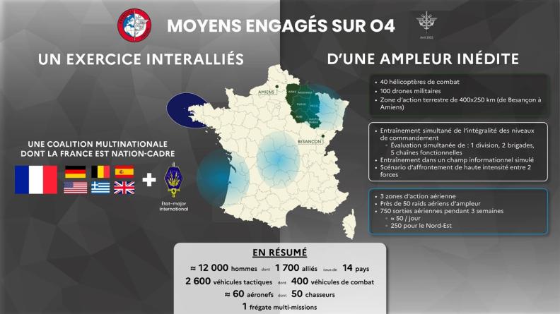Moyens engagés sur O4