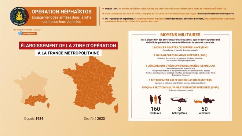 OPÉRATION HÉPHAÏSTOS