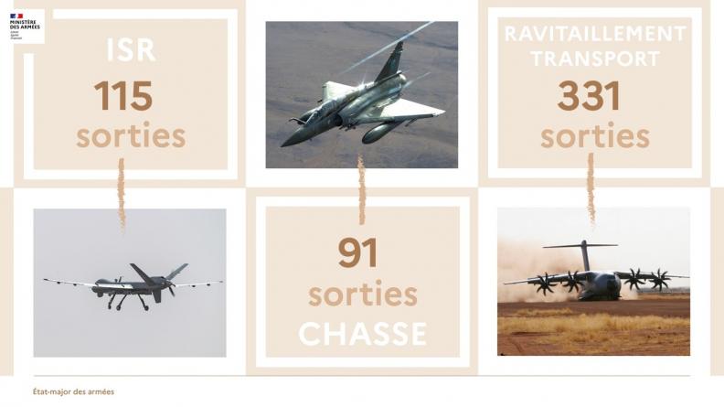 Renforcement du partenariat militaire opérationnel