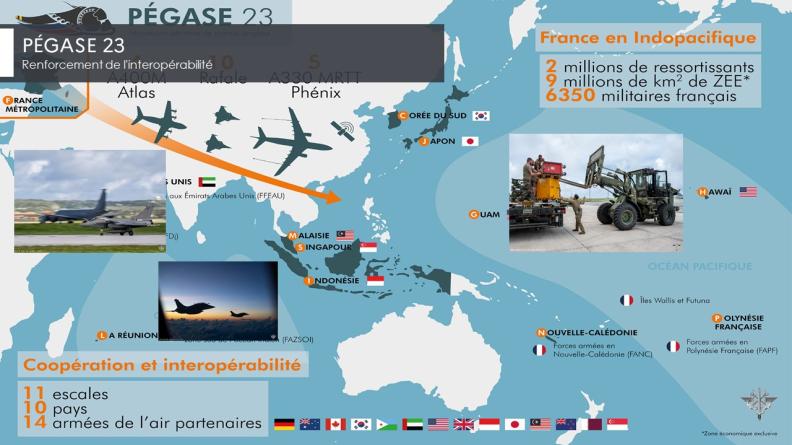 PÉGASE 23 - Renforcement de l’interopérabilité
