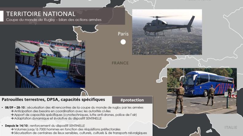 Point de situation des opérations du jeudi 02 novembre au mercredi 08 novembre 2023