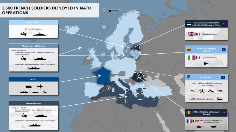 The French armies commitments in NATO operations
