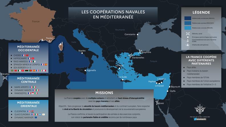 Coopérations navales en Méditerranée