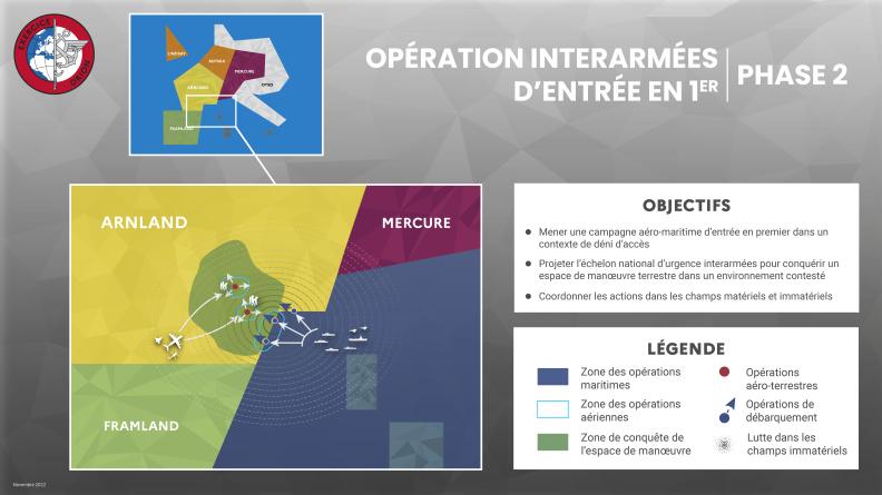 Exercice ORION - Phase 2