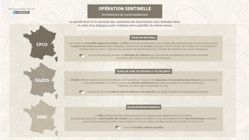 Opération SENTINELLE