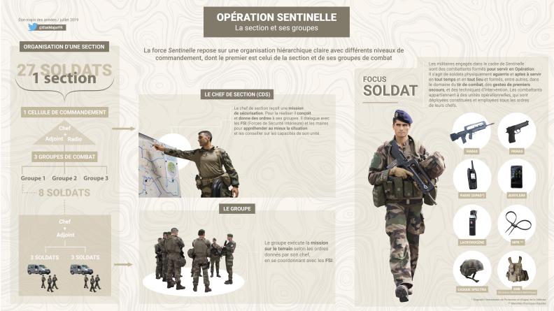 Opération SENTINELLE