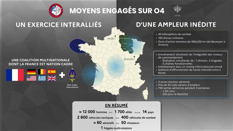 Moyens engagés sur O4