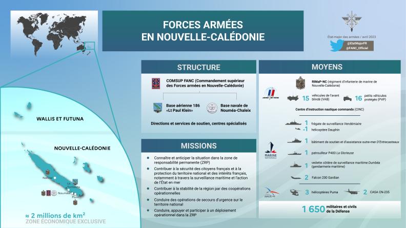 Forces armées aux Antilles