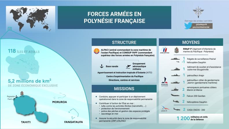 Forces armées aux Antilles