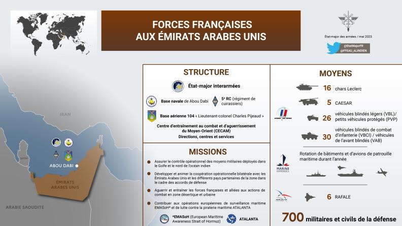Forces françaises aux Émirats Arabes Unis 