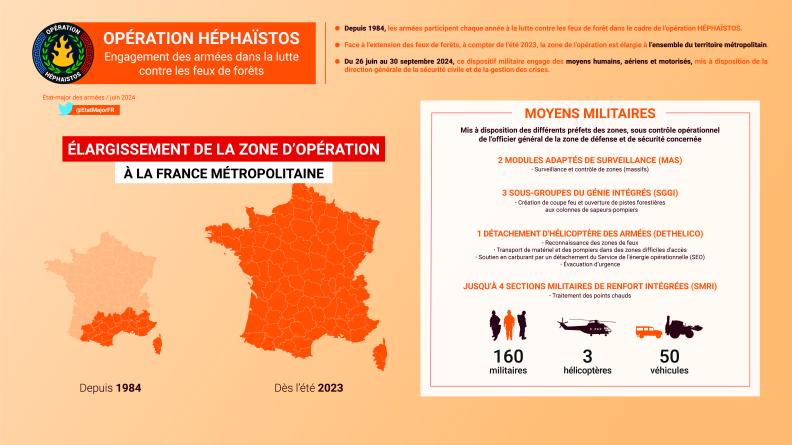 240624_CABCEMACOM_INFOGRAPHIE_HEPHAISTOS_V1.jpg