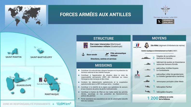 Forces armées aux antilles
