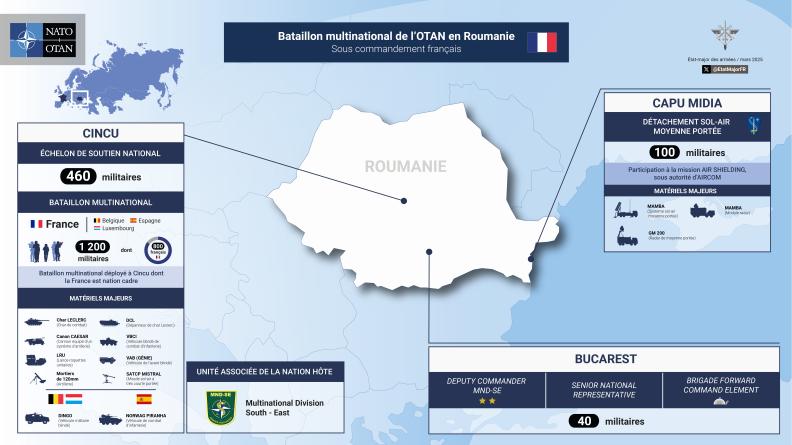 Bataillon Multinational de l'OTAN en Roumanie sous commandement français