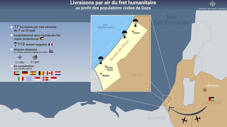 Livraison par air du fret humanitaire