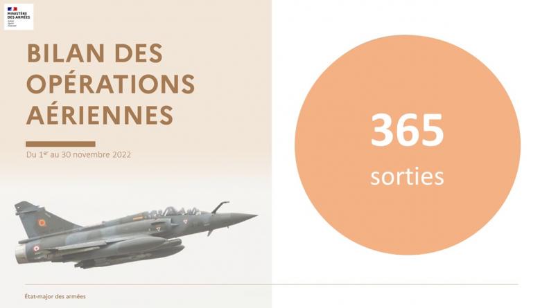 Bilan des opérations aériennes au Sahel