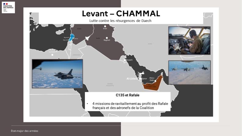Lutte contre les résurgences de Daech 