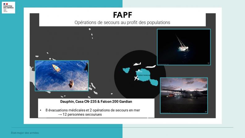 Opérations de secours au profit des populations