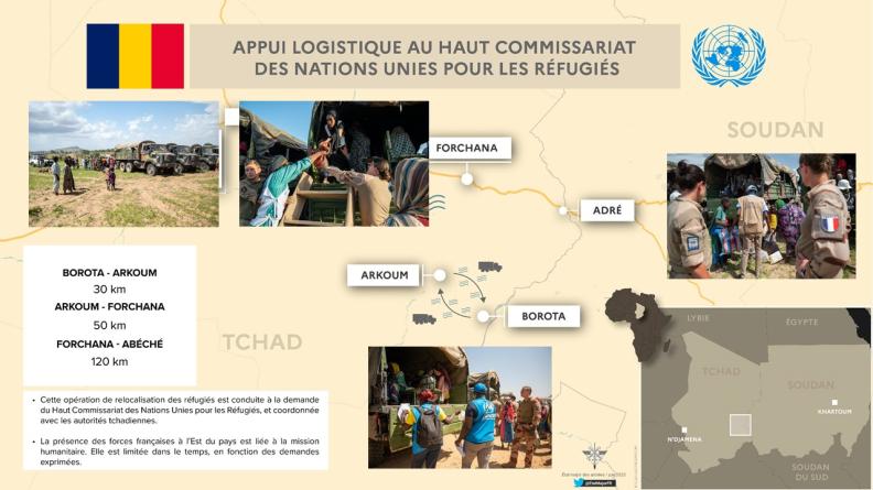 Tchad - Appui logistique de relocalisation des réfugiés