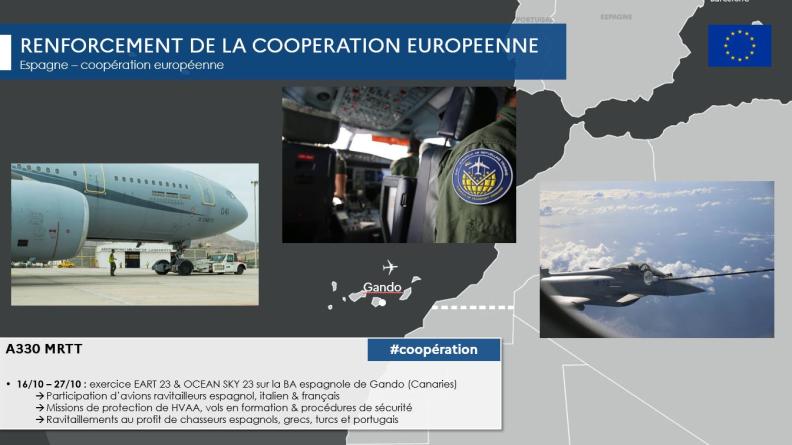Point de situation des opérations du jeudi 19 au mercredi 25 octobre 2023