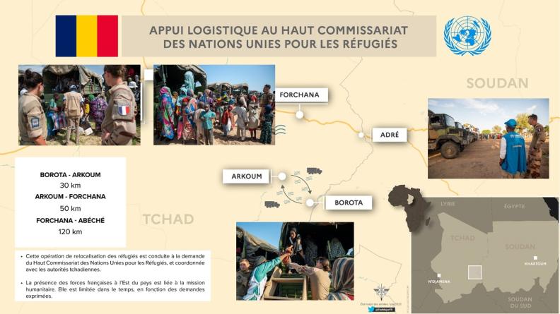 APPUI LOGISTIQUE AU HAUT COMMISSARIAT DES NATIONS UNIES POUR LES REFUGIES