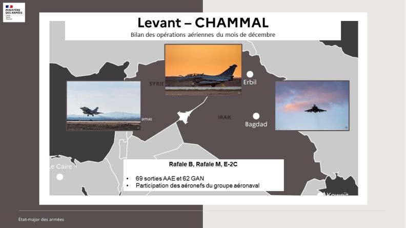 Bilan des opérations aériennes du mois de décembre