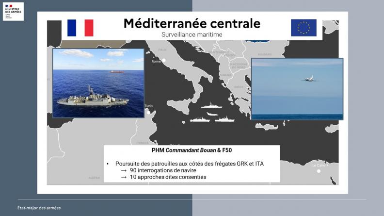 Surveillance maritime