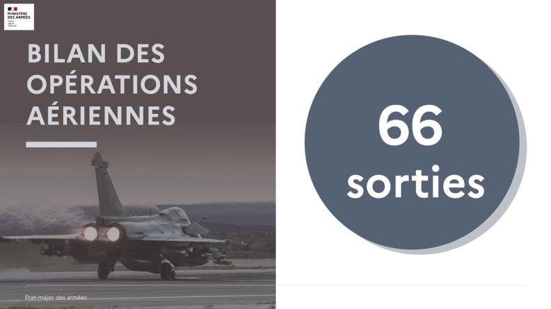Bilan des opérations aériennes du mois d’Avril